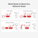 Router MERCUSYS MW306R