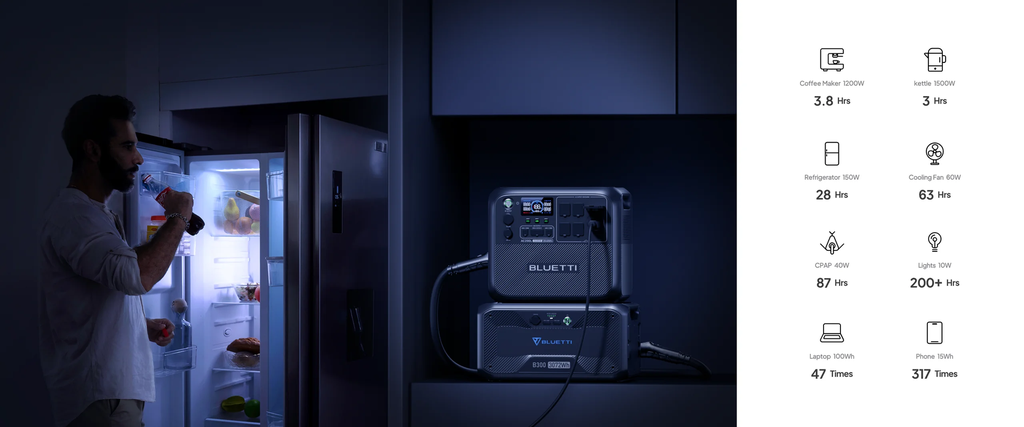 Batería portátil BLUETTI 2400w 2048Wh, Potencia de elevación 3600W.
